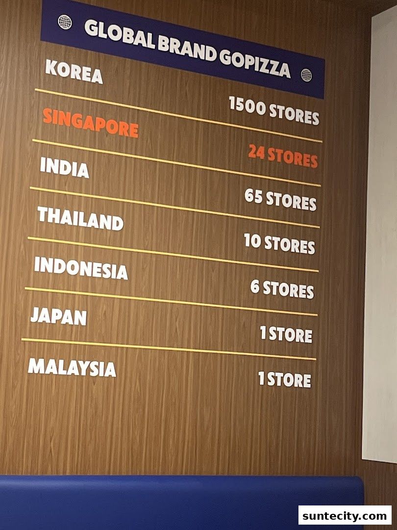 A wall display showing GOPIZZA's global brand presence with store counts in various countries.