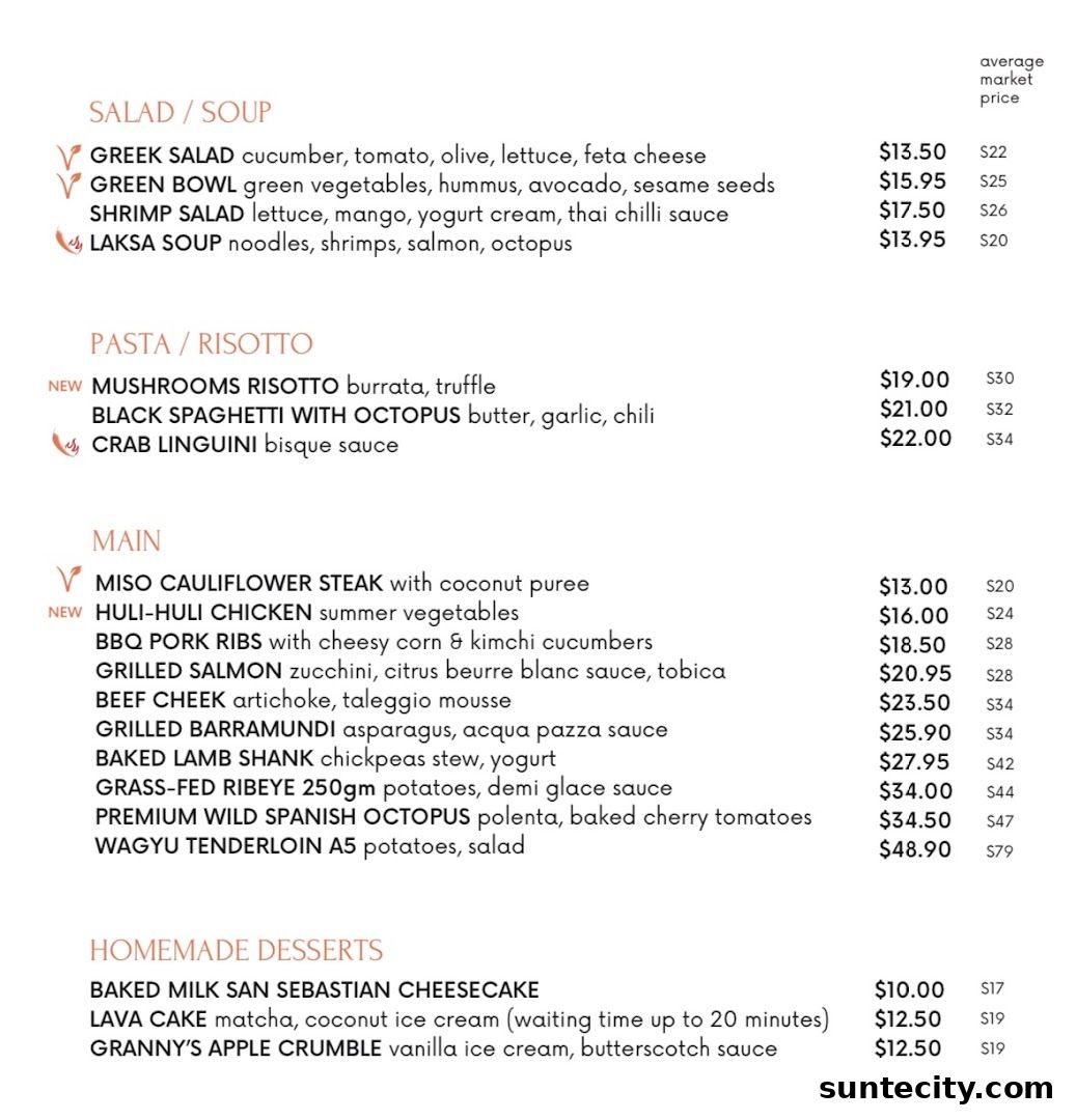 Menu page for True Cost